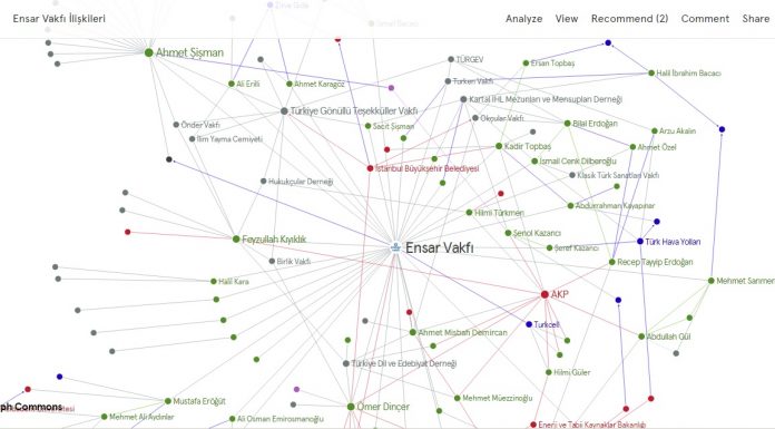 Kapitalizmden bahsetmeyen, çocuk istismarları hakkında sussun!